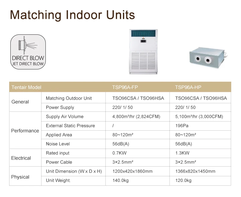 One-waytwo-wayfour-way Box Indoor Unit, 10HP, R410A - detail 18