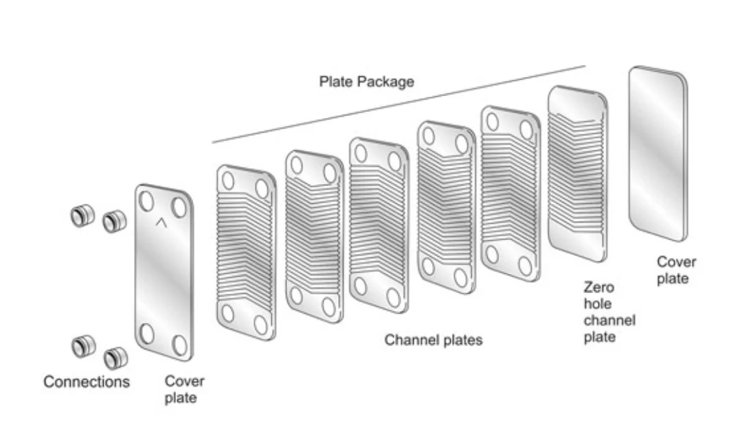 Plate Heat Exchanger, 220v, Copper - detail 10