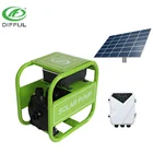 Pumps Solar Surface Water Pumps For Irrigation With Solar Panel