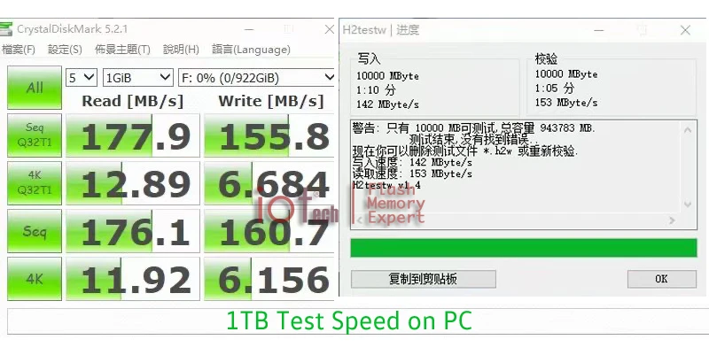 1tb test speed