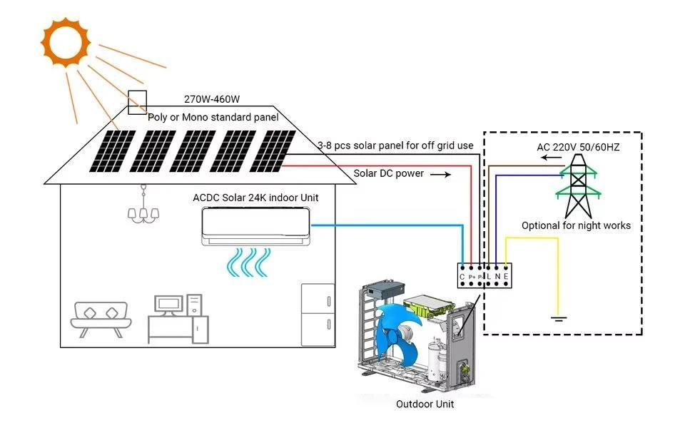 Solar Hybrid Air Conditioner, 1.5p, 220V, Inverter, 12000BTU - detail 8