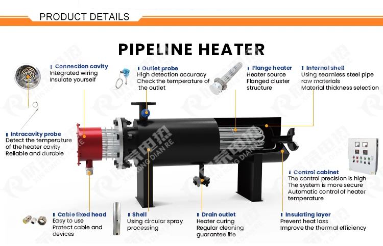 Water Heater, 380v, 50kw, 100kw, 150kw - detail 10