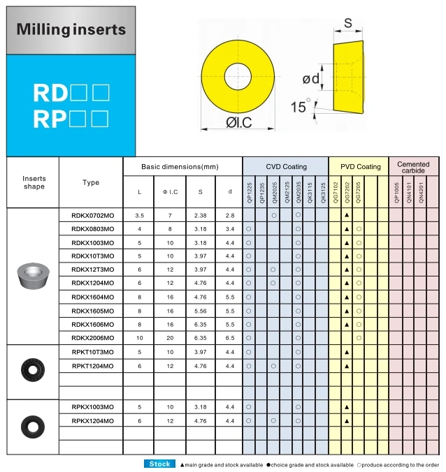 Rdmt1204mo A27 Tungsten Carbide Milling Inserts Apkt1003 Apkt1604 Apmt