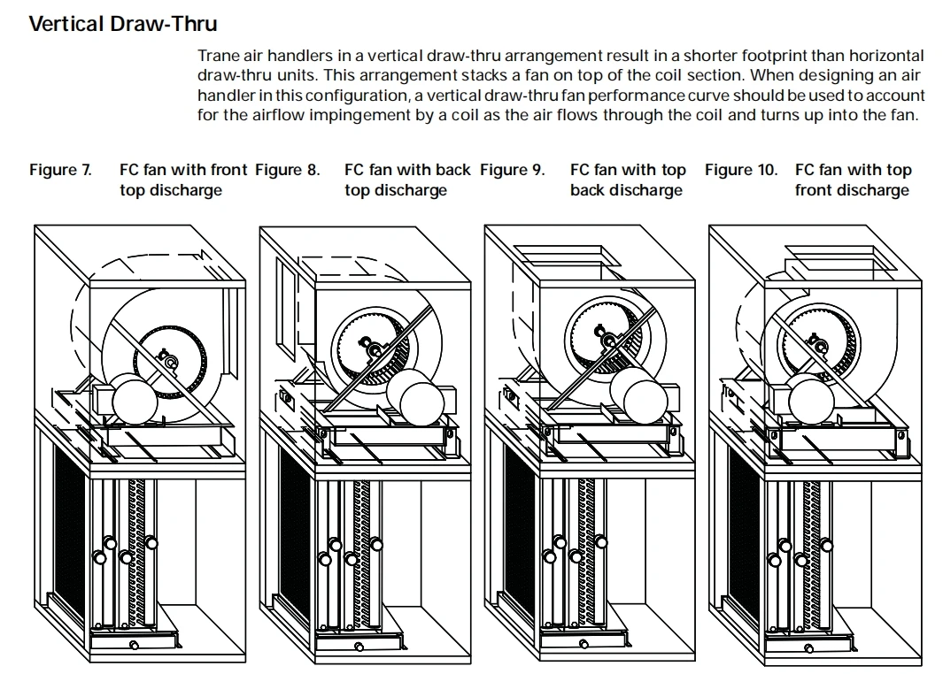 Air Handling Unit, LWHA, 3000-30000m3h, AHU - detail 10