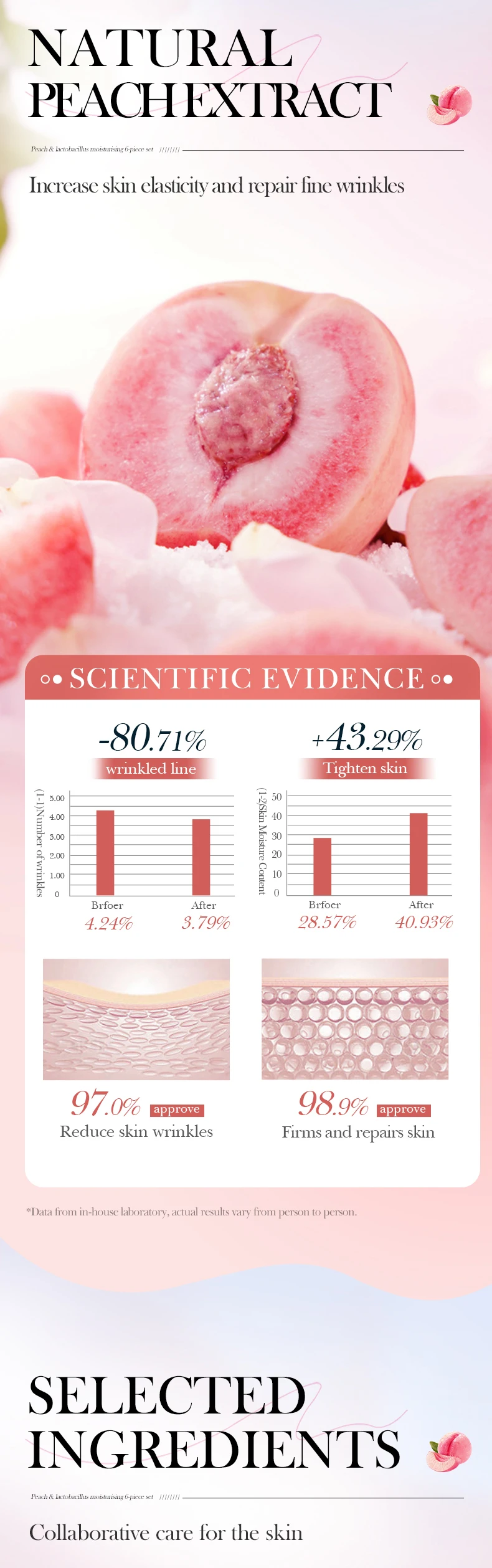 product sadoer private label combination skin care set nicotinamide peach lactobacillus nourishing face cream-6