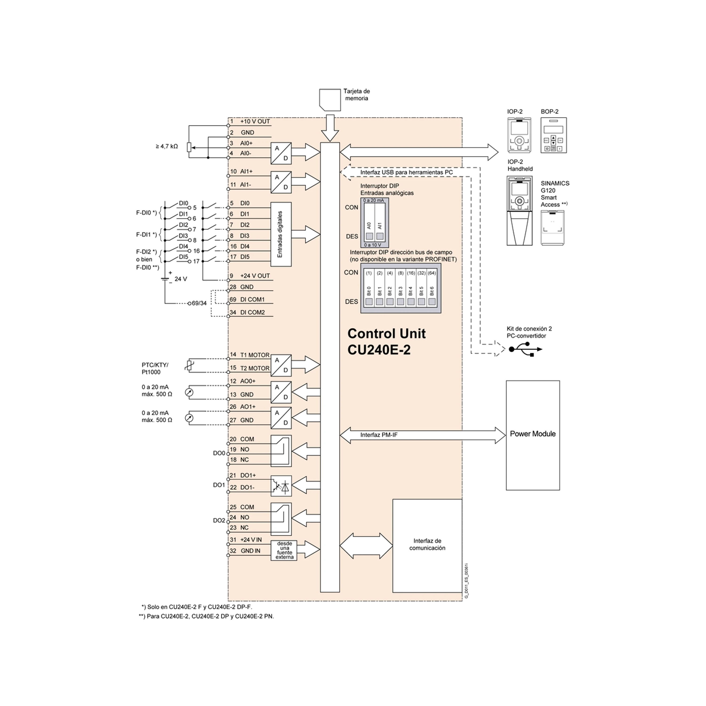 Inverter Control Unit Siemens Frequency Converter Supplier SINAMICS Low-voltage Drives 6SL3244-0BB12-1FA0