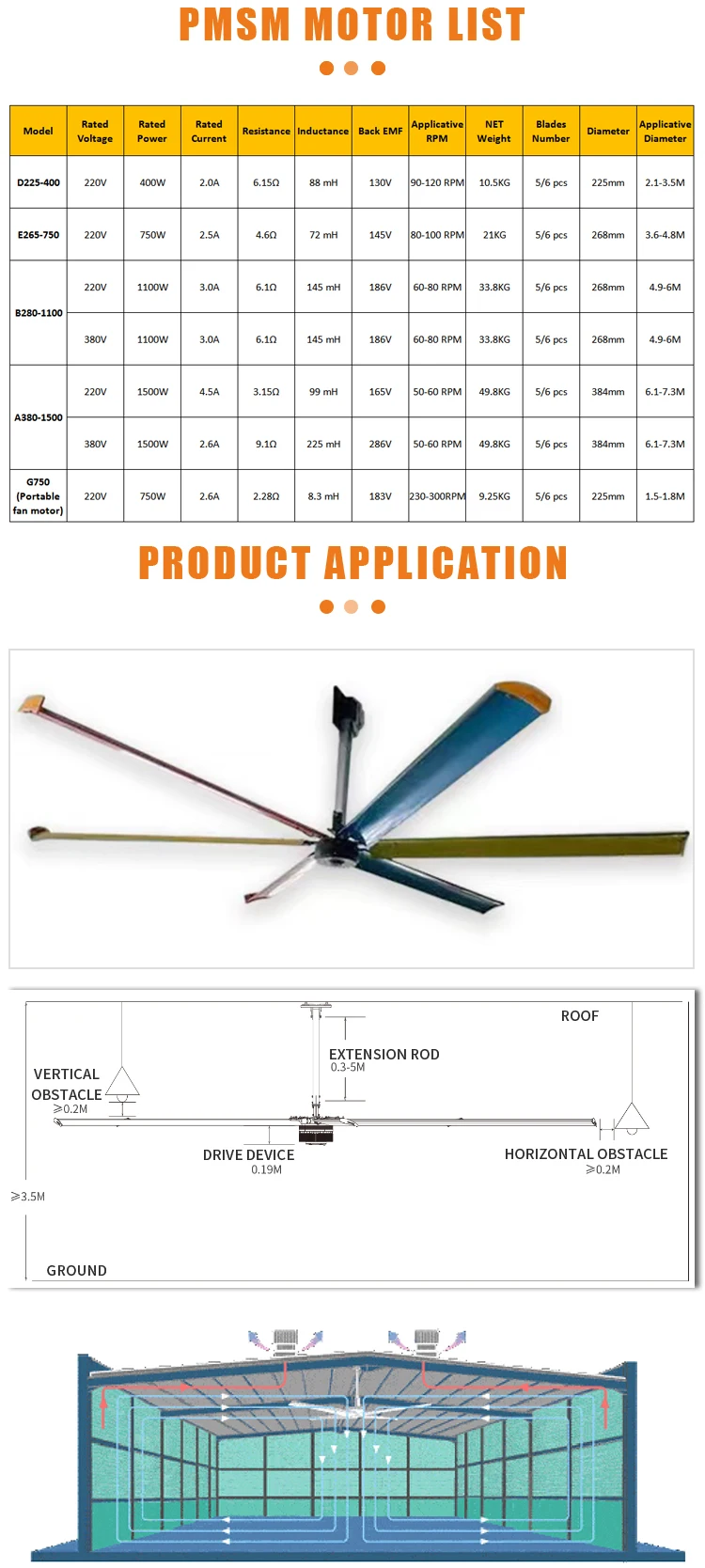 Ceiling Fan, 1.5kw, 220V - detail 6