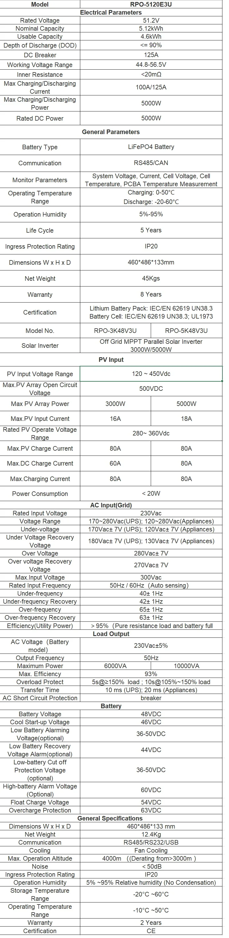 RisunPower Big Power Stack Type All in one Off Grid Residential Power Storage Lithium battery LiFePO4 51.2V 200AH 10.24kWh
