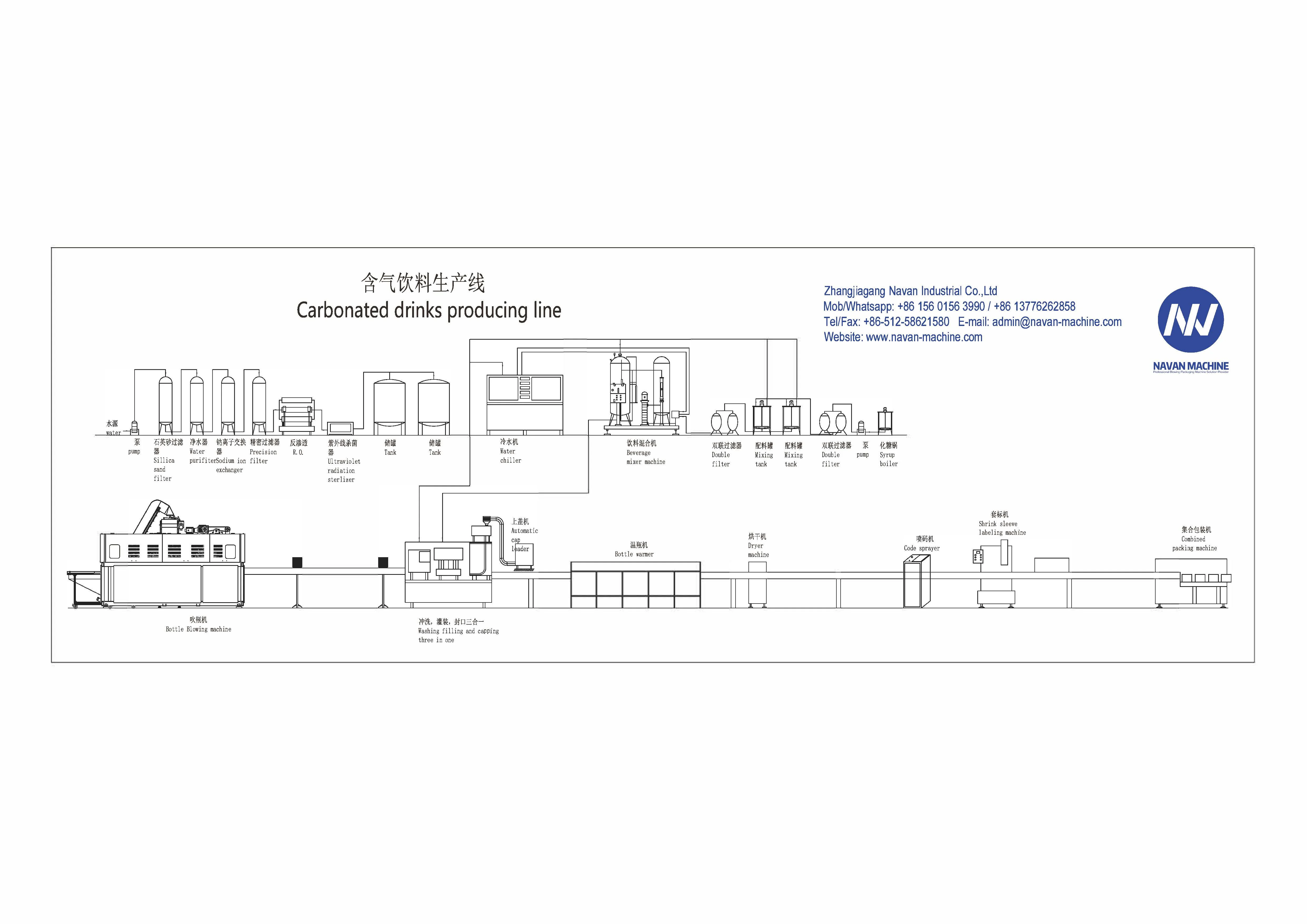 Turnkey Solution Automatic Glass Bottle Soda Water Filling Machine factory