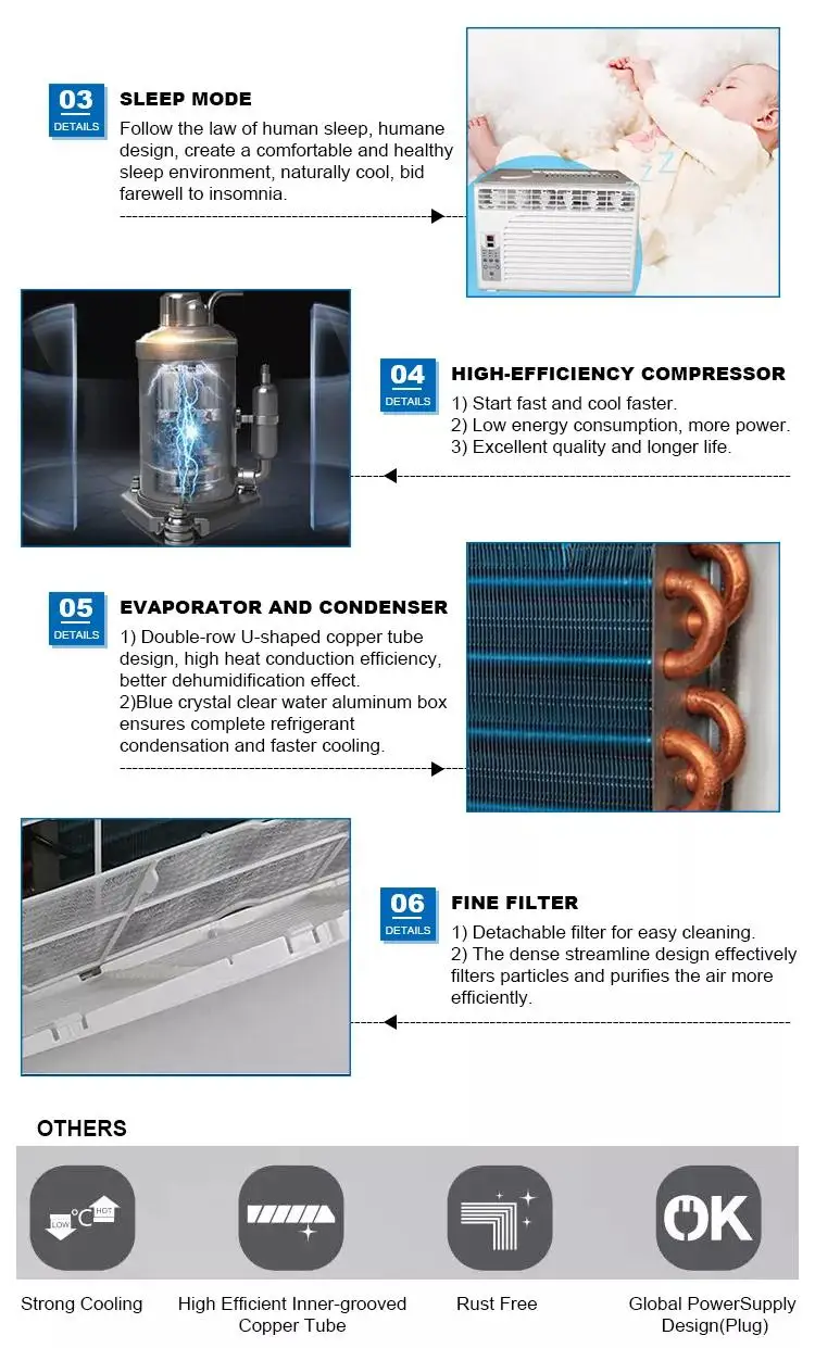 Window Mounted Air Conditioner, 12000btu, 1ph, 11 - detail 10