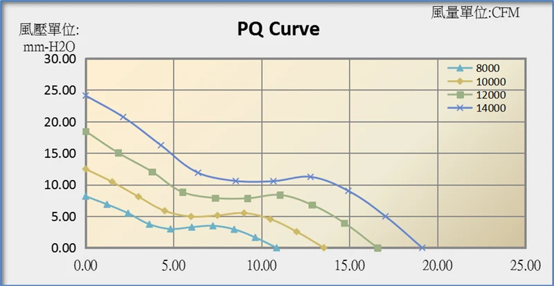 Fan, 4028A, 40mm, 5V, 12V - detail 28