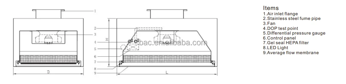 Clean Room Ffu Fan, 220V, CE ISO ROHS - detail 32