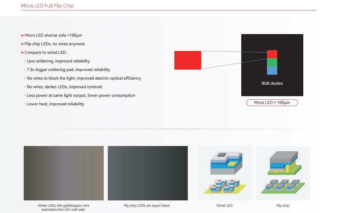 6 cob led screen