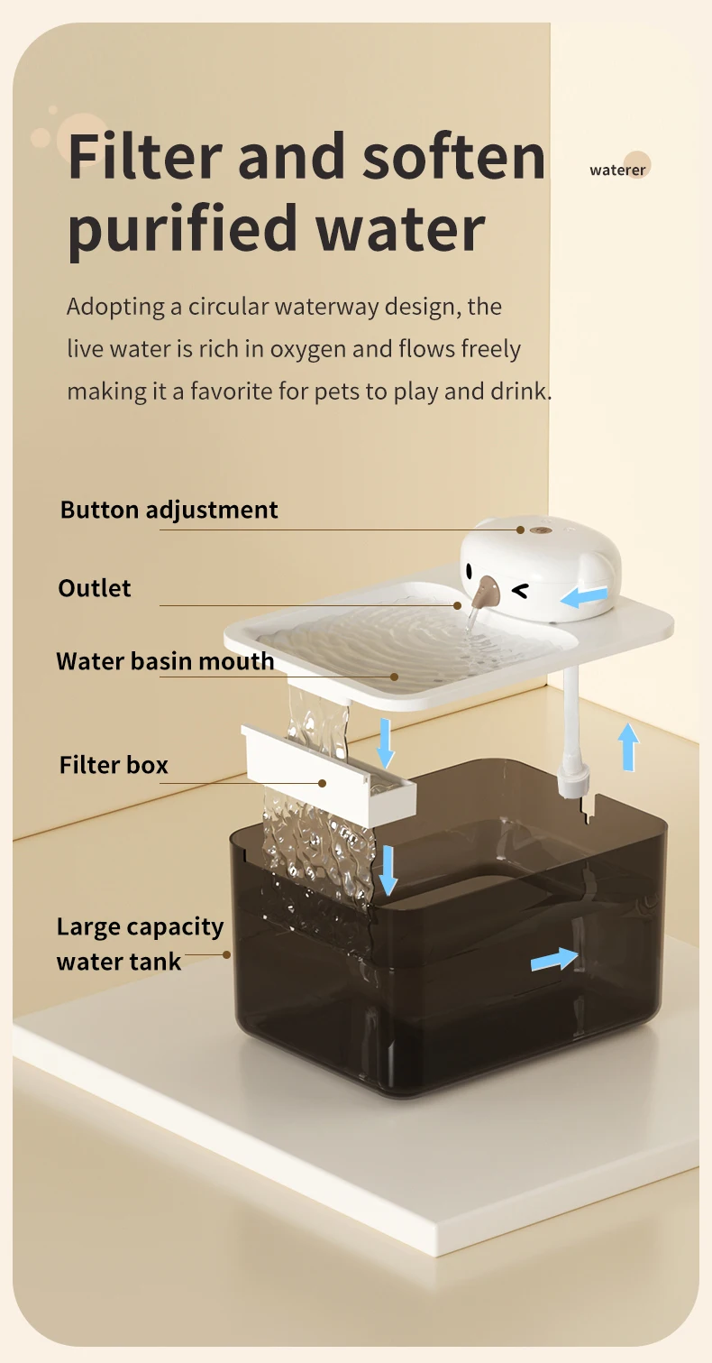 New Large Capacity Smart Pet Water Dispenser Low Noise Water Cycle Pet Cat and Dog Water Dispenser Easy to Clean Pet Products details