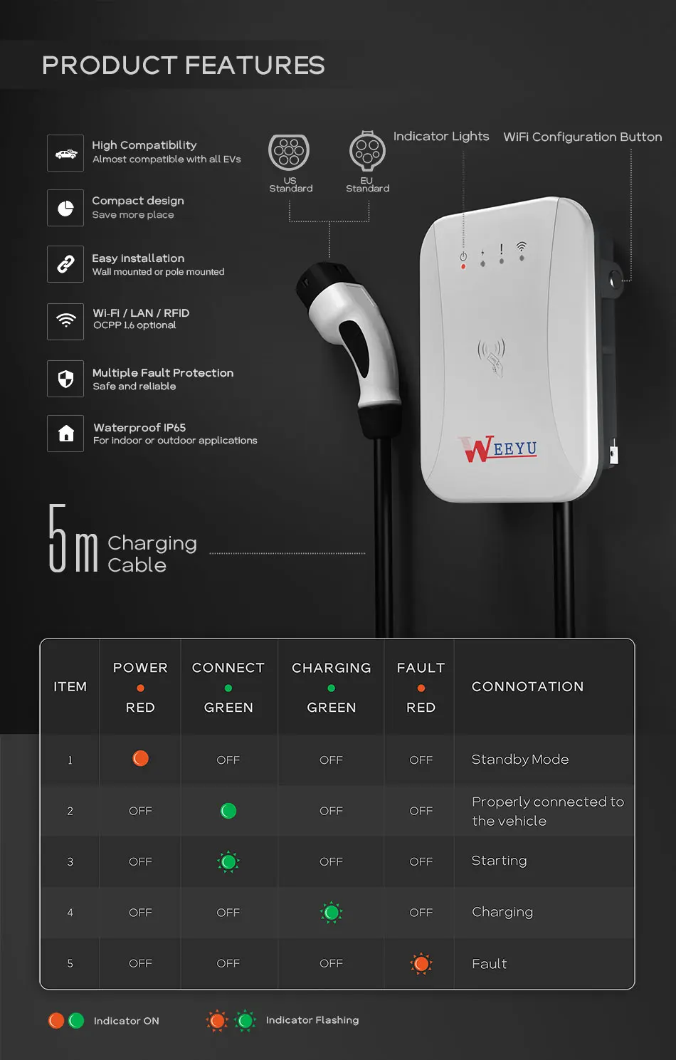 weeyu j1772 ev charger wall mounted ev charging station for