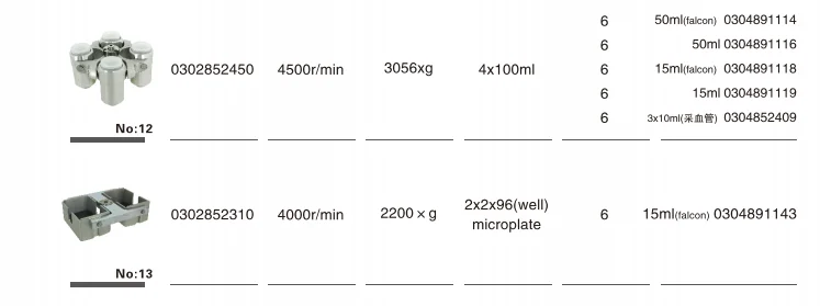 High Speed Refrigerated Centrifuge with 17500r/min Max Speed 29302xg RCF and 4x100ml Capacity