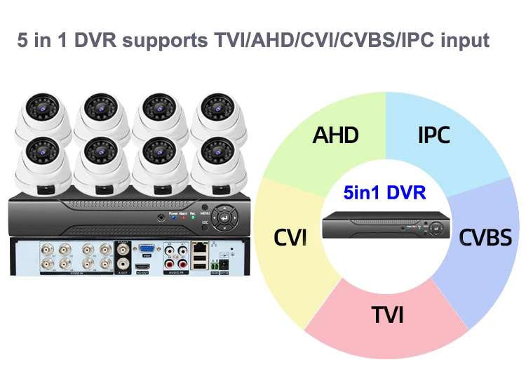 AHD DVR 5in1 8ch