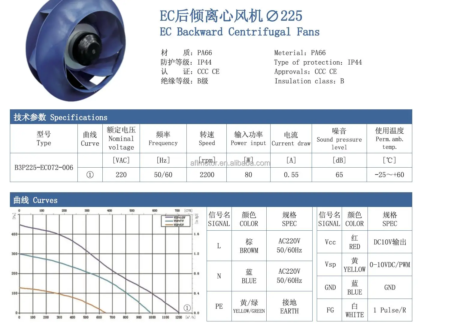 Fan, B3P225-EC072-006, Centrifugal - detail 10