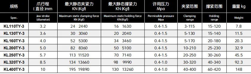 China Manufacturer High Quality Cnc Lathe Vertical Hydraulic Chuck 2