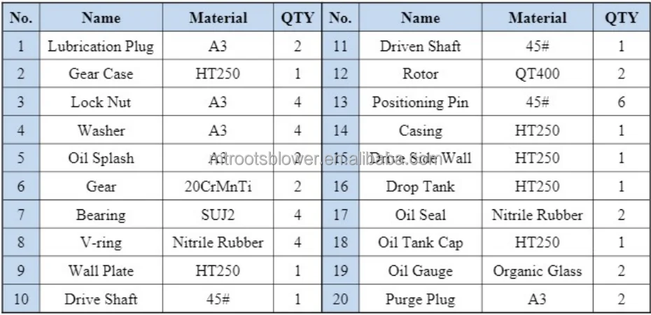 Roots Blower, MTRF, 220 V, 267m3 - detail 22