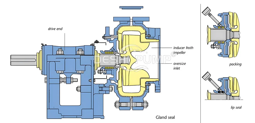 AHF Structure