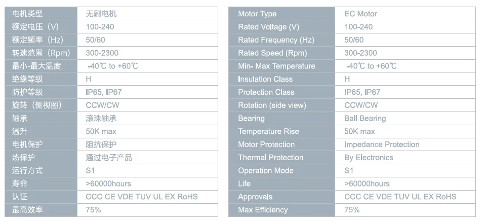 Ec Motors, Speed - detail 4