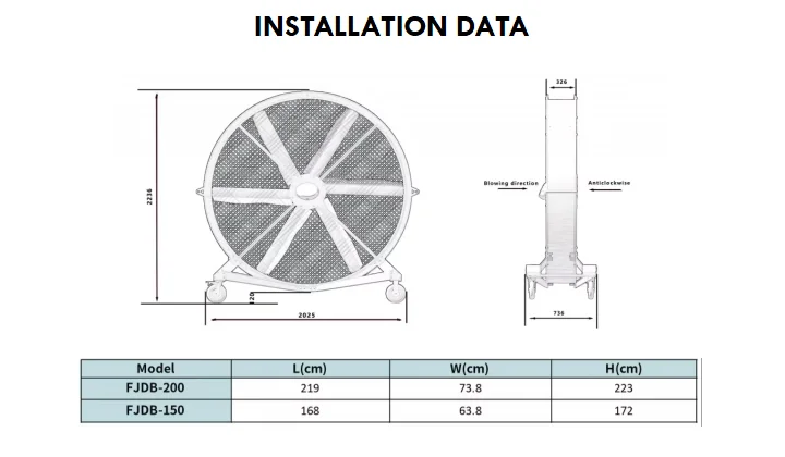 Industrial Hvls Floor Fan, 1.5M, 2M, 220V - detail 6