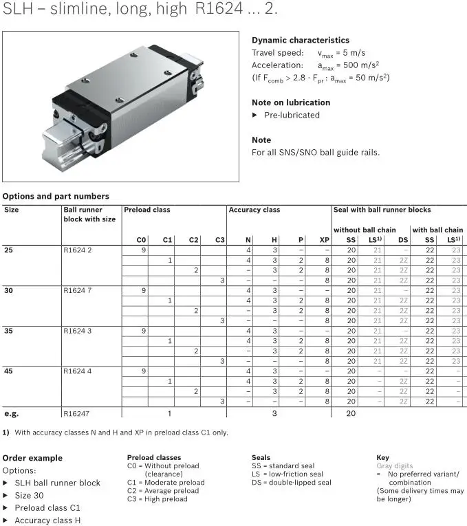 Rexroth Hướng Dẫn Tuyến Tính Khối Vận Chuyển Bóng R162421220 Dụng Cụ Máy CNC Khối Dẫn Đường Ray Tuyến Tính R1624-212-20