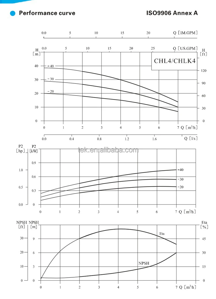 CHL4 Curve.jpg