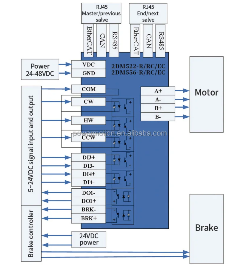 Ethercat Motor, 2DM556-EC, JMC - detail 12