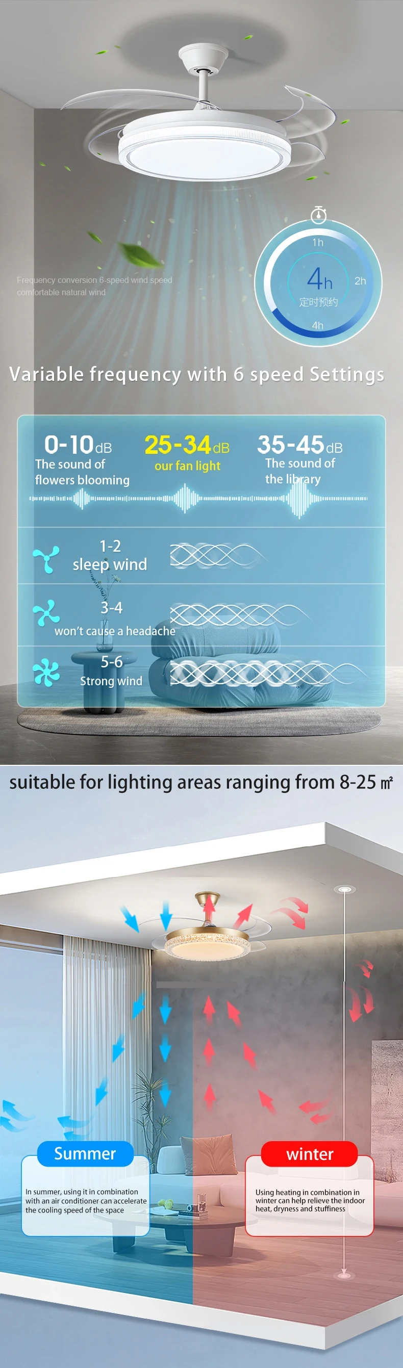 Ceiling Fan, 6-Speed, 100-240V, Iron+Plastic - detail 10