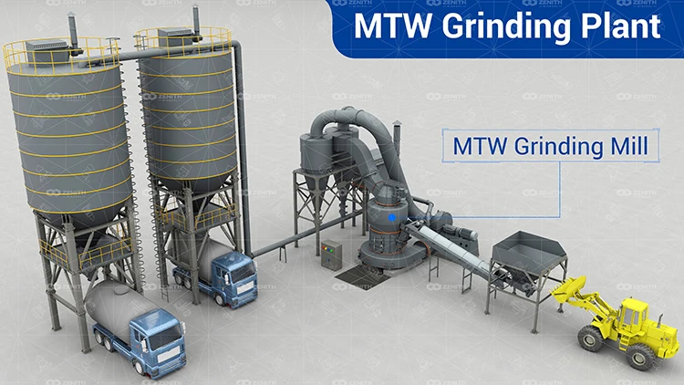 mtw grinding mill