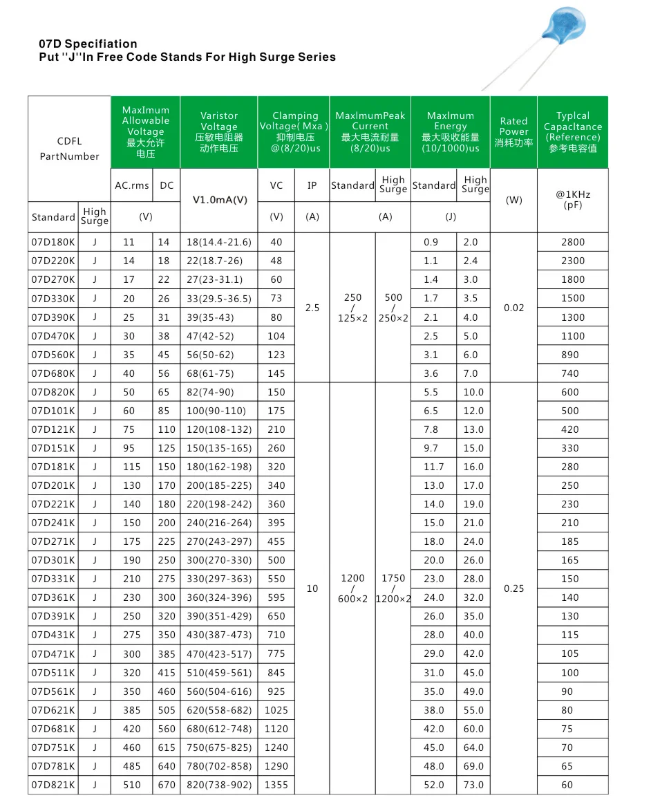 3movs metal oxide varistor (mov) series 10d561k 14