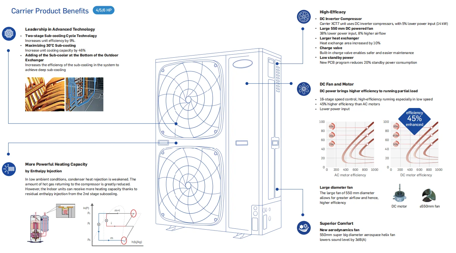 System High-efficiency Hvac Unit, 1.8-12.6KW, R-410A - detail 4