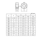 Nut Nuts Prices Hot Sale Good Price China Stainless Steel Hex Nut Heavy Hex Nut Nut Hex Head