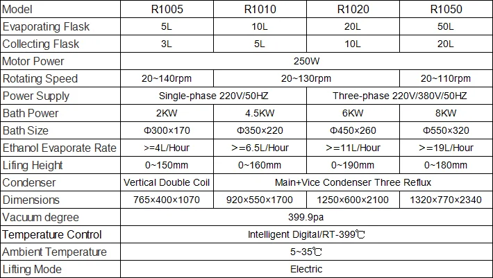 R105-1050