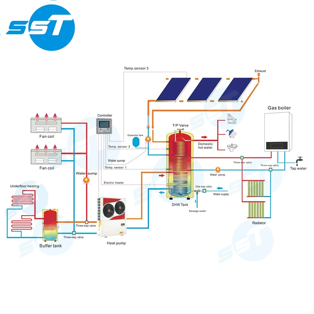 Gas Air Water Boiler, SST, Stainless, Steel, CO2 - detail 8