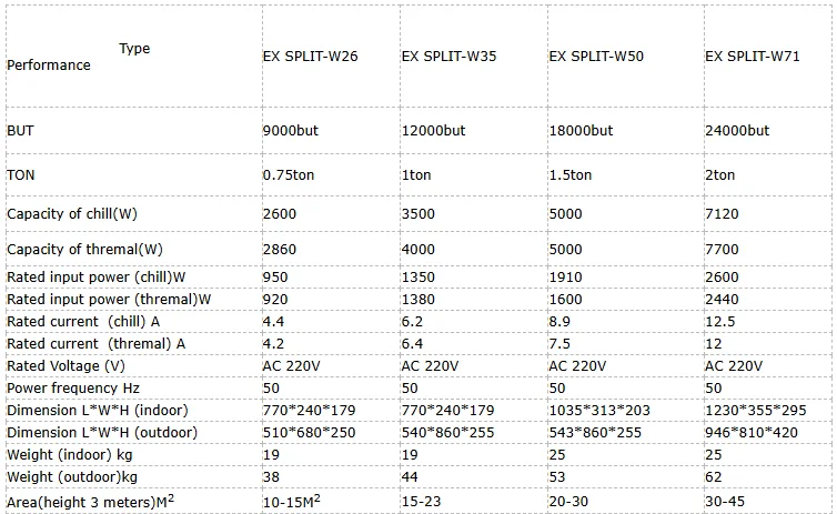 Air Conditioner, 9000, 220V, 9000but - detail 12