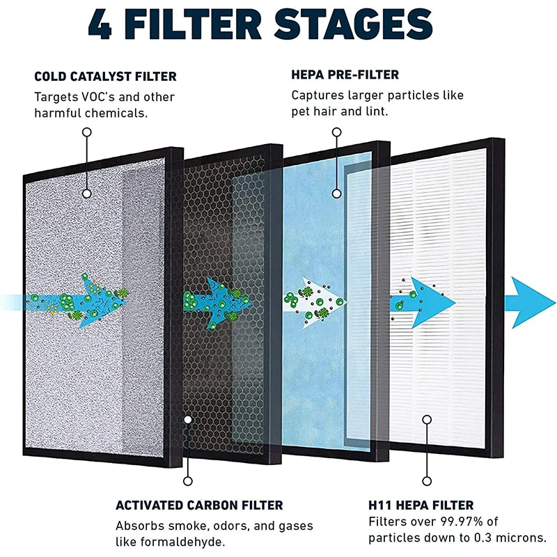 Custom air Purifier Hepa Filter Replacement for Medify Air MA-40 Carbon Home air Cleaner Allergens Wildfire H12 H13 H14 Filter factory