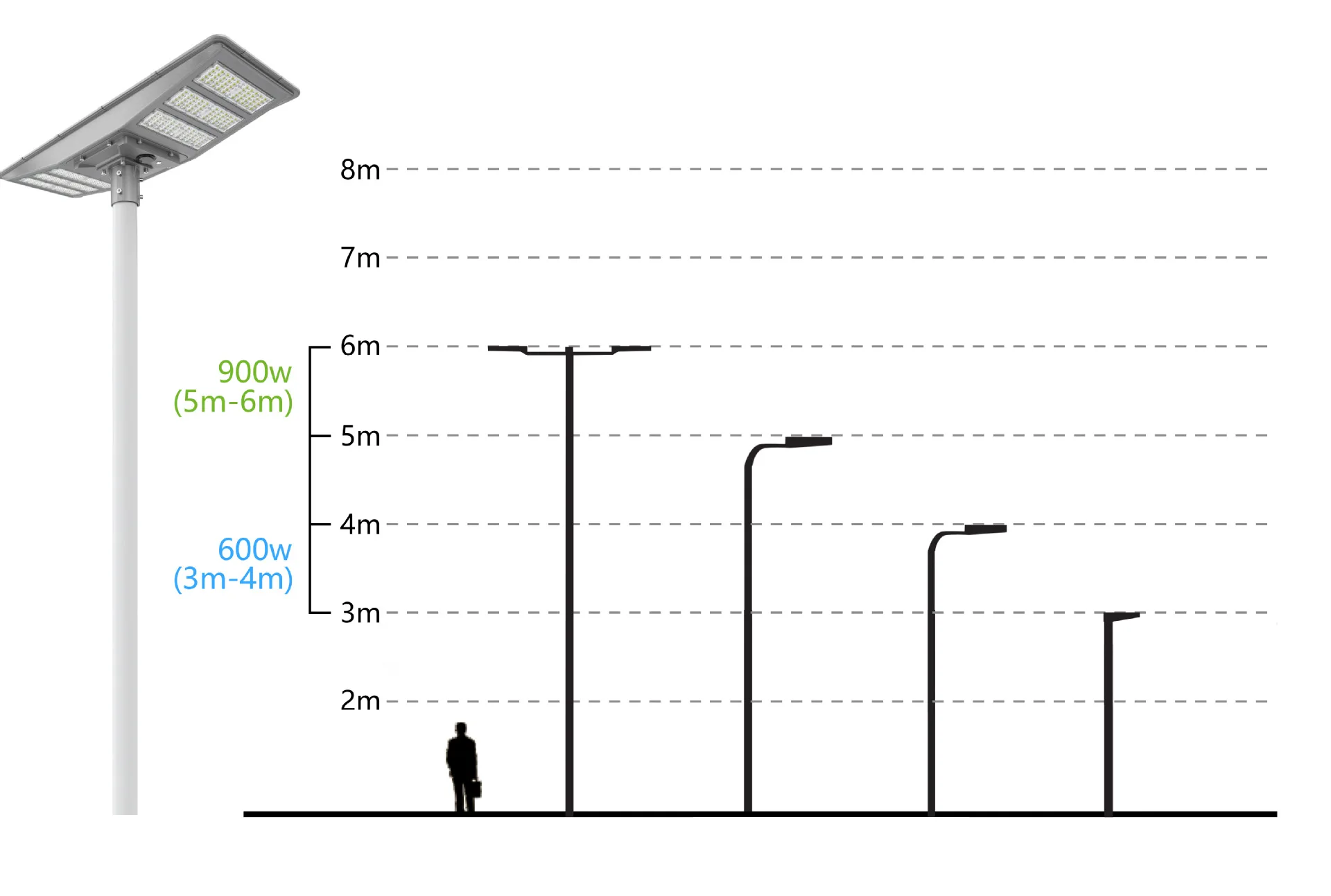 New Bidirectional Solar Street Lamp IP66 LED Solar Garden Light 600W 900W All in One Solar Landscape Lights