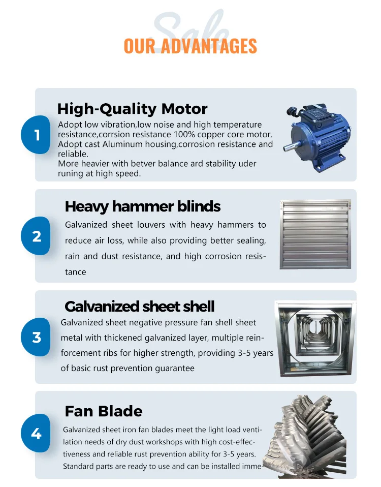 Industrial Axial Flow Fan, 60IN, three phase 380v, Electric - detail 18