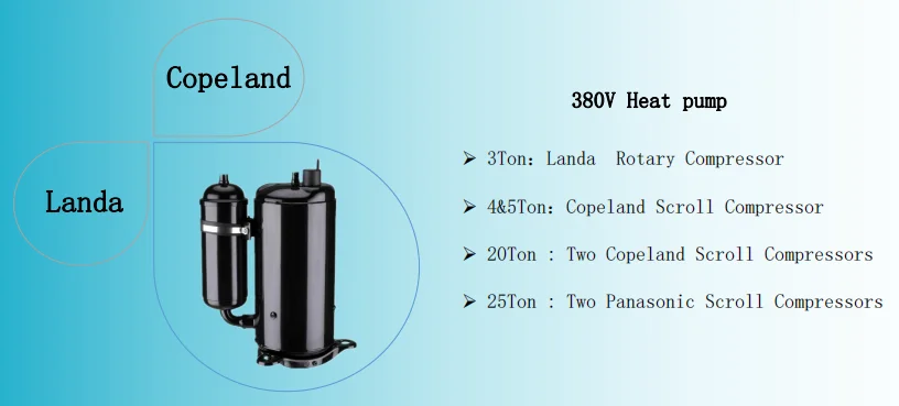 Air Handling Unit, 36k-300K(Btu, R410A - detail 8
