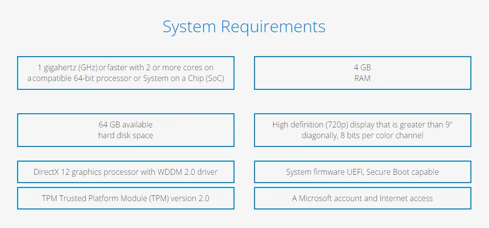 100% Online Activation Software Windows 11 Retail Box Win11 Home Digital Key License 6