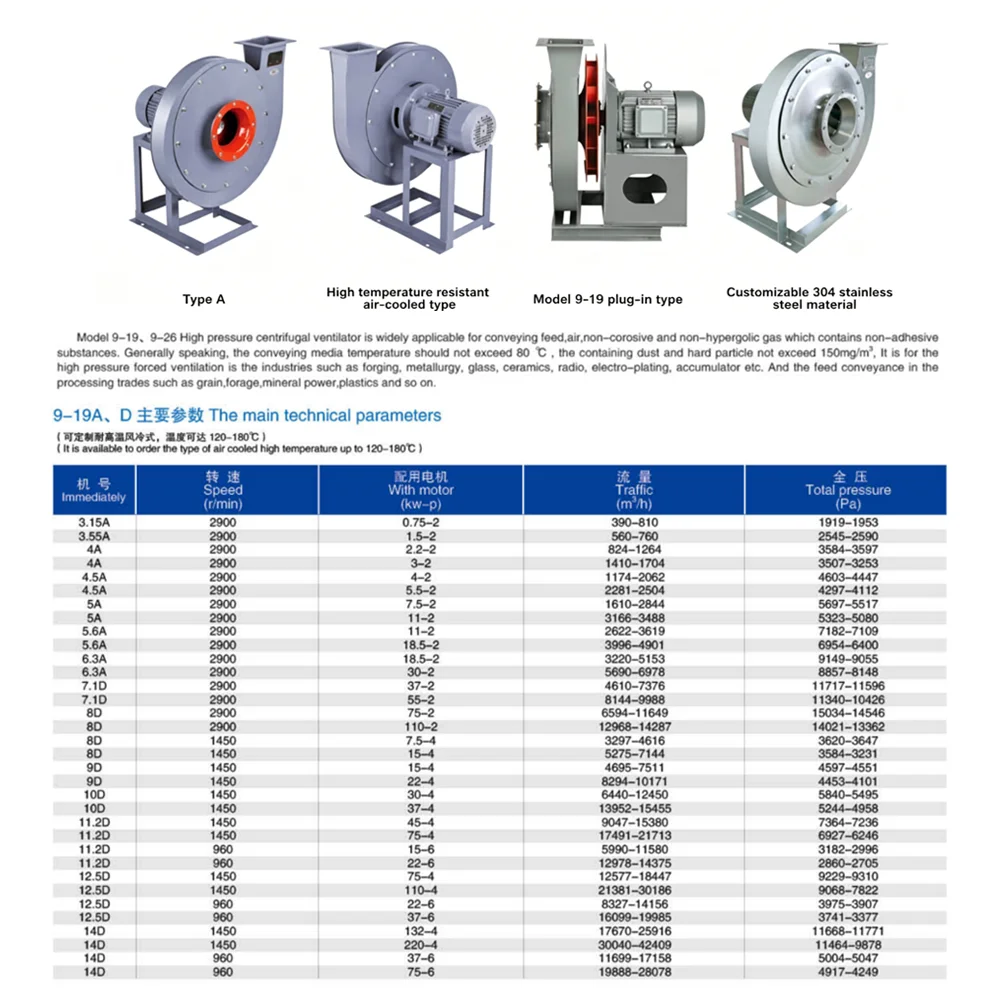 Corrosion-resistant High-temperature-resistant Industrial Fan - detail 6