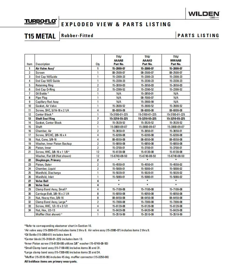 Aluminium menjual Pam Wilden T15 Wilden Air dikendalikan Pam Diafragma Pneumatik AODD Ganda dengan kilang Neoprena