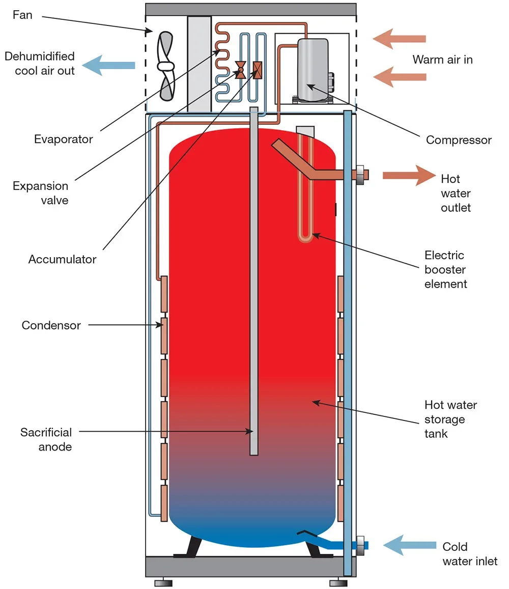 Water Heater, R290, R134A, 75C, 80C - detail 24