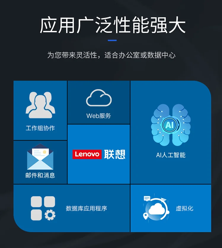 Lenovo ST558 Dual Tower GPU Server Host Customized 10-Core 2.4G 32G Memory 900G 15K SAS 4 R5350-8I 4U 1Silver Medal 4210R CPU