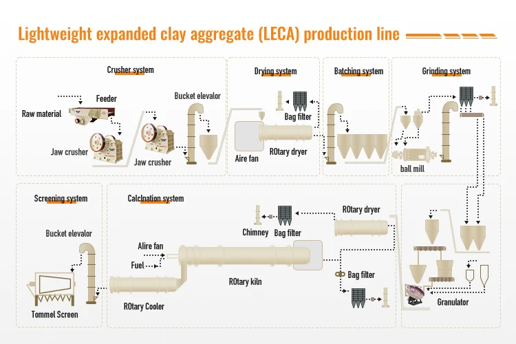 Ceramsite Production Rotary Kiln Ceramic Making Machine Ceramsite Production Plant