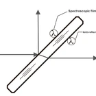 Glass Beam Splitter T/R 60/40 To 90/10 Optical Beamsplitter Half Mirror Plate Beam Splitter Glass