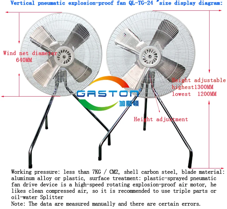 Axial Flow Fan, USES - detail 16